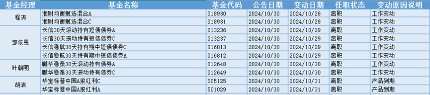 今日必读：最新重仓基金曝光！“专业买手”都在买哪些基金？（附名单）-第6张图片-华粤回收