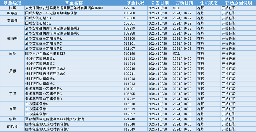 今日必读：最新重仓基金曝光！“专业买手”都在买哪些基金？（附名单）-第7张图片-华粤回收