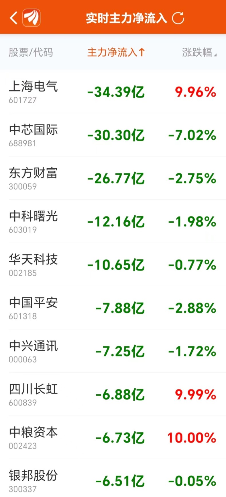 数据复盘：8.94亿净流入光学光电子 龙虎榜抢筹常山北明-第6张图片-华粤回收