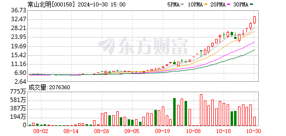 10月30日龙虎榜：6.79亿抢筹常山北明 机构净买入25只股-第1张图片-华粤回收