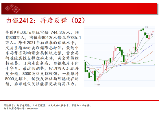 中天期货:原油跌势放缓 白银再度反弹-第5张图片-华粤回收