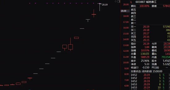 A股突发！12天9板大牛股，亏损超1.3亿元！-第2张图片-华粤回收