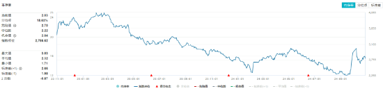 连续3日获资金流入，化工ETF（516020）盘中上探0.81%！楼市又出利好，化工板块如何获益？-第2张图片-华粤回收