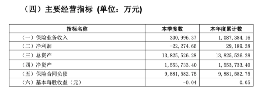 民生保险3.7亿股 国资股东清仓转让！-第4张图片-华粤回收