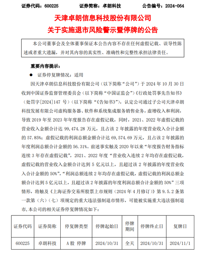 A股大牛股，突然“披星戴帽”！卓朗科技或被强制退市，5年虚增超18亿！-第2张图片-华粤回收