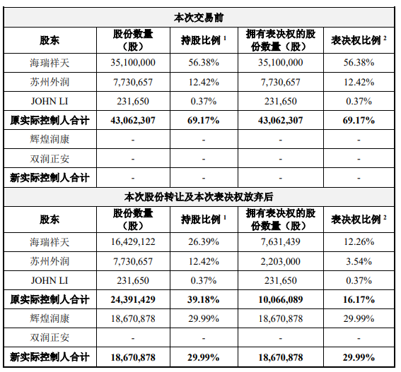 泰国首富出手-第3张图片-华粤回收