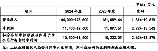 创业板IPO！成长性欠佳，实控人既为大客户又是第一大供应商-第6张图片-华粤回收