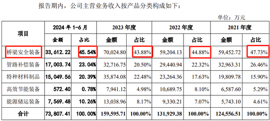 创业板IPO！成长性欠佳，实控人既为大客户又是第一大供应商-第9张图片-华粤回收