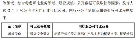 创业板IPO！成长性欠佳，实控人既为大客户又是第一大供应商-第10张图片-华粤回收