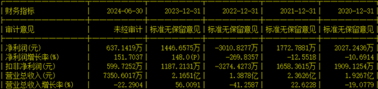 创业板IPO！成长性欠佳，实控人既为大客户又是第一大供应商-第12张图片-华粤回收