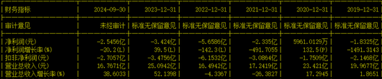 创业板IPO！成长性欠佳，实控人既为大客户又是第一大供应商-第13张图片-华粤回收