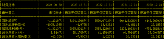 创业板IPO！成长性欠佳，实控人既为大客户又是第一大供应商-第14张图片-华粤回收