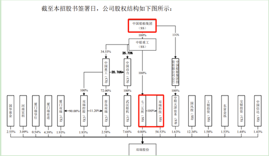 创业板IPO！成长性欠佳，实控人既为大客户又是第一大供应商-第15张图片-华粤回收