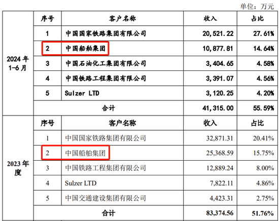 创业板IPO！成长性欠佳，实控人既为大客户又是第一大供应商-第17张图片-华粤回收