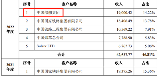 创业板IPO！成长性欠佳，实控人既为大客户又是第一大供应商-第18张图片-华粤回收