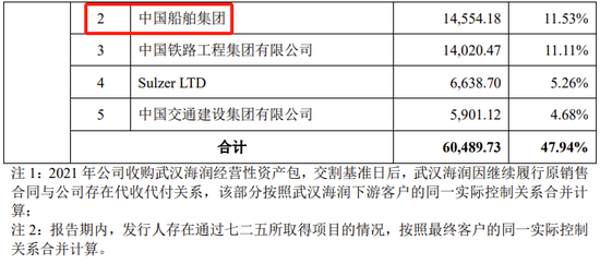 创业板IPO！成长性欠佳，实控人既为大客户又是第一大供应商-第19张图片-华粤回收