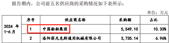 创业板IPO！成长性欠佳，实控人既为大客户又是第一大供应商-第20张图片-华粤回收