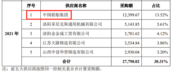 创业板IPO！成长性欠佳，实控人既为大客户又是第一大供应商-第22张图片-华粤回收