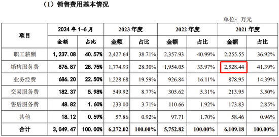 创业板IPO！成长性欠佳，实控人既为大客户又是第一大供应商-第26张图片-华粤回收