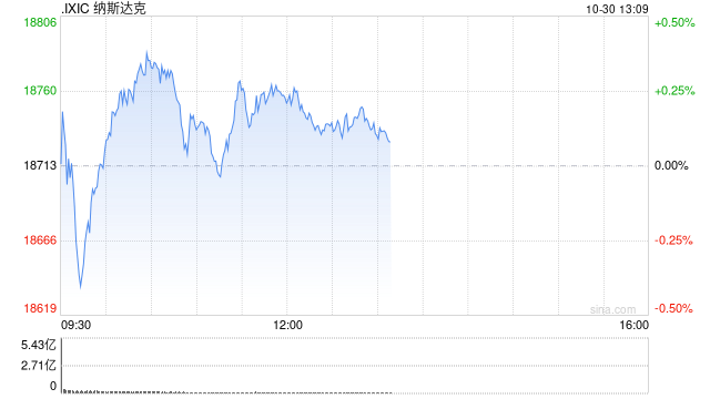 午盘：美股继续上扬 纳指创盘中历史新高-第1张图片-华粤回收
