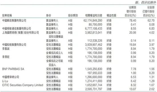 李嘉诚再度减持！回应来了-第2张图片-华粤回收