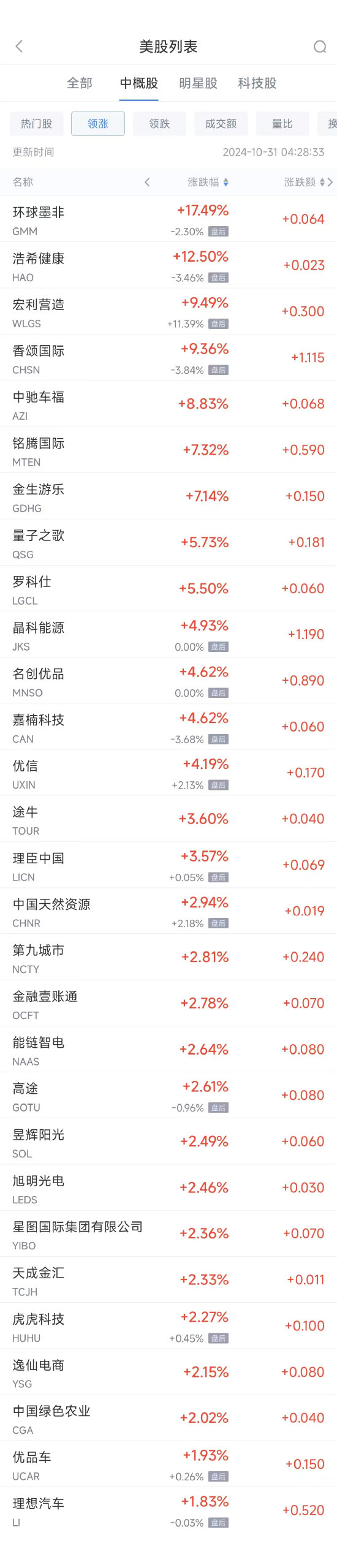 周三热门中概股多数下跌 理想涨1.8%，台积电跌1.3%-第1张图片-华粤回收