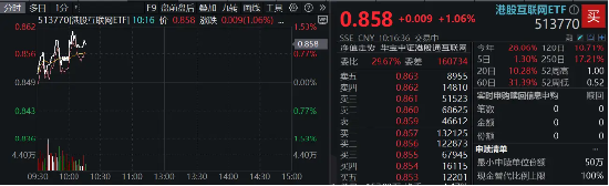 小米15和SU7 Ultra发布后花旗火速上调评级，小米集团领涨逾4%，港股互联网ETF（513770）涨超1%-第2张图片-华粤回收