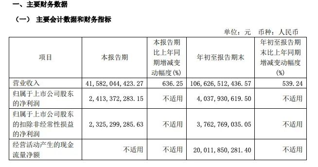 赛力斯，已向华为支付23亿元！-第1张图片-华粤回收