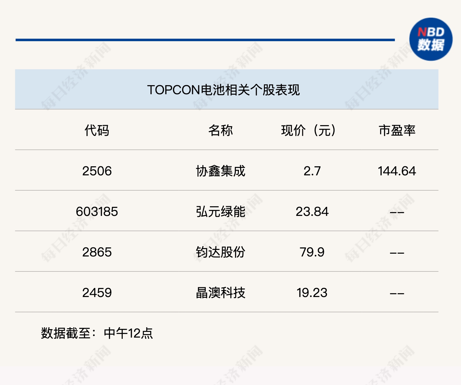 经济景气水平继续回升，沪指半日上涨0.36%-第3张图片-华粤回收