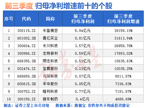 刚刚，利好来了，A股牛市明确-第1张图片-华粤回收