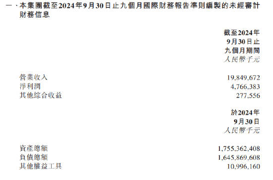 渤海银行：前三季度实现净利润47.66亿元-第1张图片-华粤回收