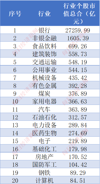 太火爆了！中证A500指数基金规模已超千亿！跟着“国家队”去挖掘A500中的明星公司！-第1张图片-华粤回收