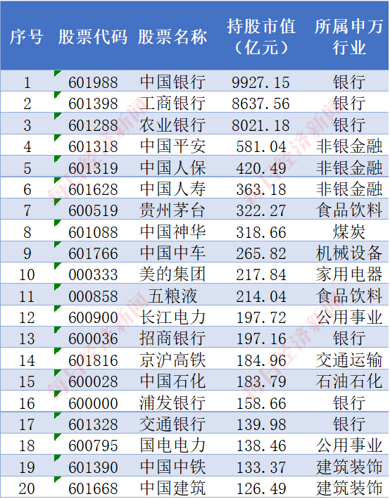 太火爆了！中证A500指数基金规模已超千亿！跟着“国家队”去挖掘A500中的明星公司！-第3张图片-华粤回收