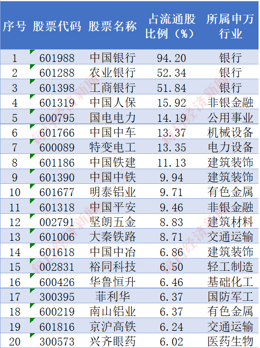 太火爆了！中证A500指数基金规模已超千亿！跟着“国家队”去挖掘A500中的明星公司！-第4张图片-华粤回收