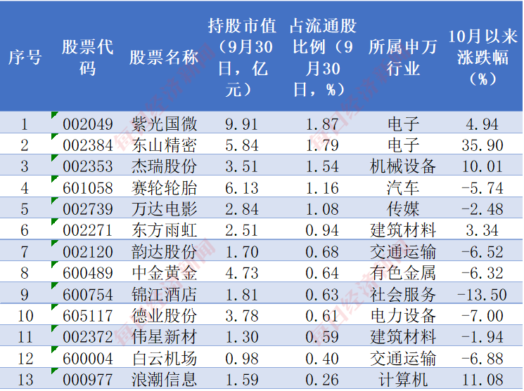 太火爆了！中证A500指数基金规模已超千亿！跟着“国家队”去挖掘A500中的明星公司！-第6张图片-华粤回收