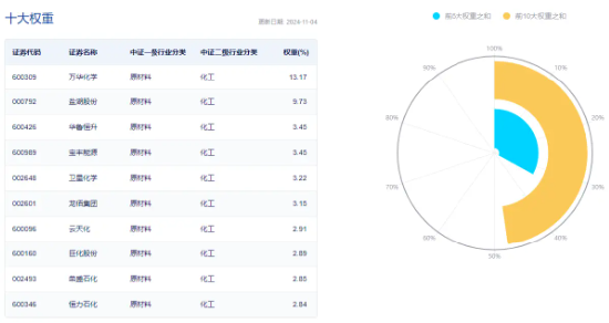 政策再加码！化工板块开盘猛拉，化工ETF（516020）盘中上探1.6%！机构：化工白马有望迎来估值与盈利修复-第2张图片-华粤回收