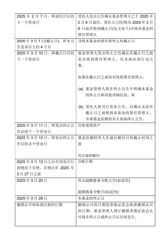 基金管理人“不干了”？！天弘基金紧急通知：行健宏扬中国基金或将终止，持有者速看！-第5张图片-华粤回收