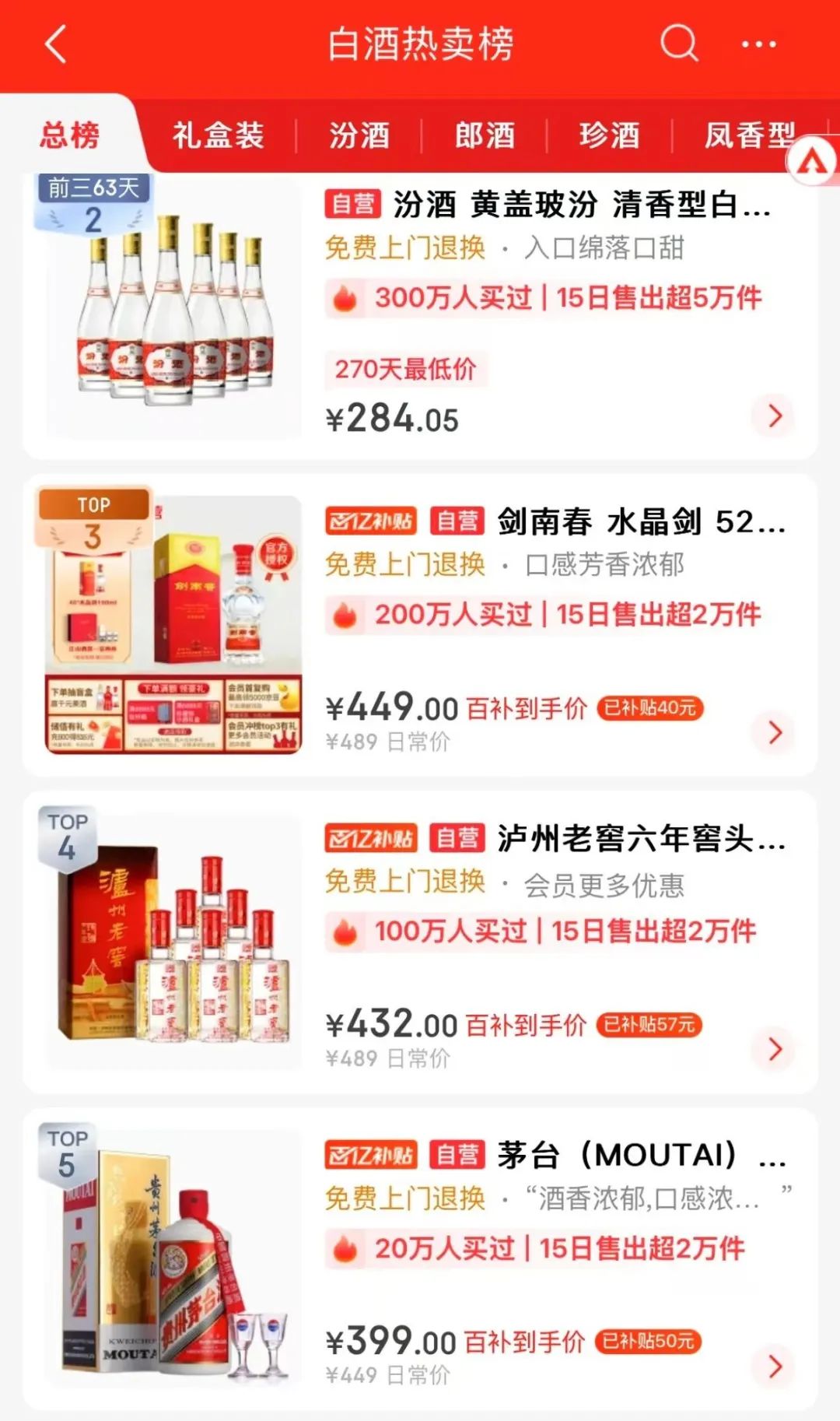 回到2800元！北京部分飞天茅台涨价，烟酒店：明天或许还会涨-第3张图片-华粤回收