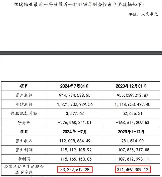 东方锆业转让股权，“优化业绩”还是“卖在拐点”？-第4张图片-华粤回收