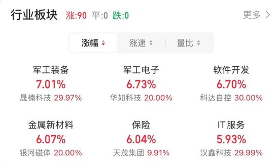 一天三波涨停，发生了什么-第2张图片-华粤回收