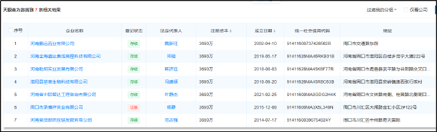 健康160二战港交所：第一大客户因拖欠十余万货款被告 主营业务增长乏力真实性或存水分-第1张图片-华粤回收