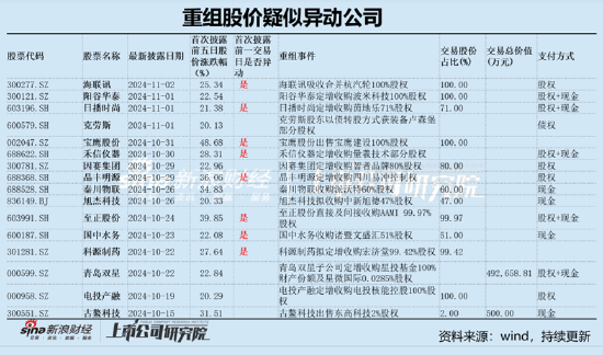 阳谷华泰跨界背后：王传华左右互倒？亏损标的注入 市场疑似在用脚投票-第1张图片-华粤回收