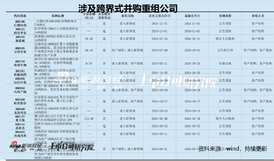 阳谷华泰跨界背后：王传华左右互倒？亏损标的注入 市场疑似在用脚投票-第2张图片-华粤回收