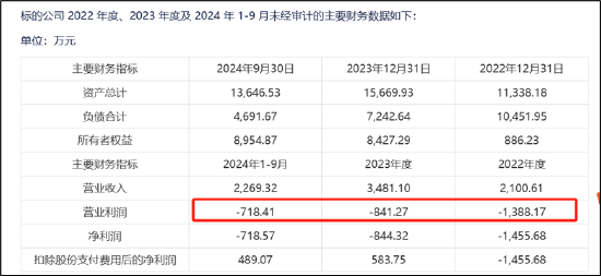 阳谷华泰跨界背后：王传华左右互倒？亏损标的注入 市场疑似在用脚投票-第4张图片-华粤回收