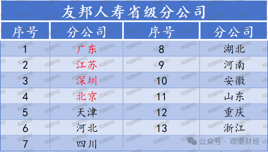 百年友邦大变局！-第2张图片-华粤回收