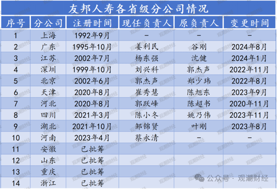 百年友邦大变局！-第6张图片-华粤回收