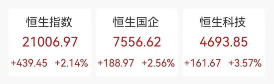 今天，大涨！港股三大指数全线大涨！舜宇光学科技涨超14%，美股七巨头ETF明日上市-第1张图片-华粤回收