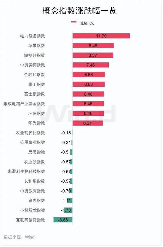 今天，大涨！港股三大指数全线大涨！舜宇光学科技涨超14%，美股七巨头ETF明日上市-第4张图片-华粤回收