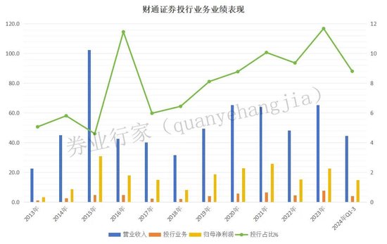 拖欠六年，财通证券催交钱，否则“解约”！-第4张图片-华粤回收