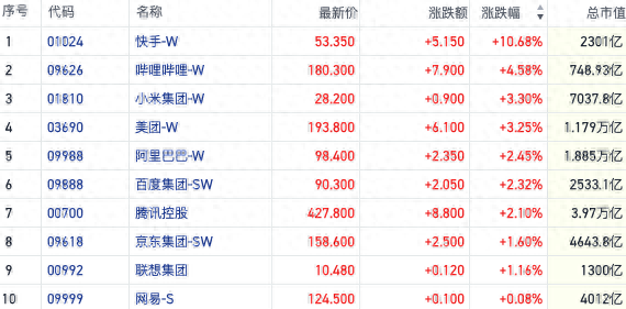 恒指反弹场内做多情绪回潮 三条主线趋势愈发清晰-第1张图片-华粤回收